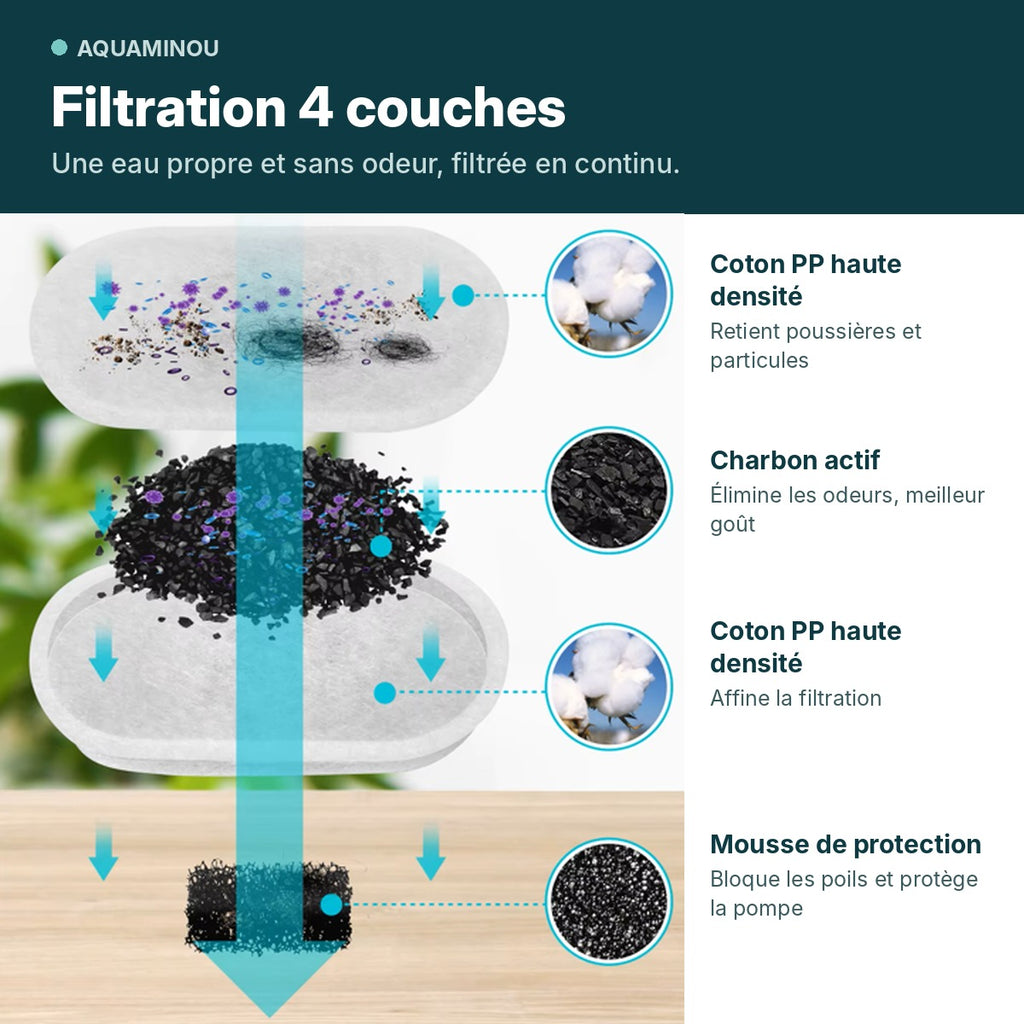 Système de filtration 4 couches de la fontaine pour chat