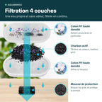 Système de filtration 4 couches de la fontaine pour chat